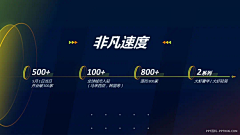 Gavin19采集到PPT