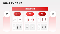 灰机稿采集到PPT