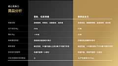 azxsazxs采集到会员页