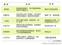 杀猪刀007采集到微信营销