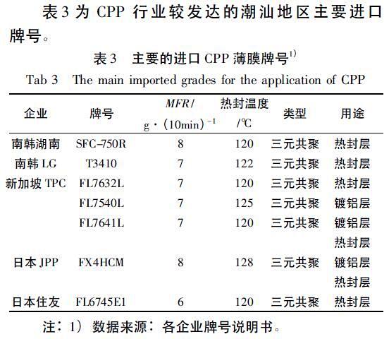 进口聚丙烯牌号及市场情况分析-浙江塑料网