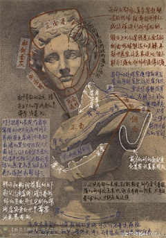 jasonfan_home采集到素描