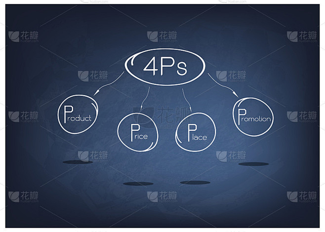 黑色黑板上的4Ps模型或营销组合图