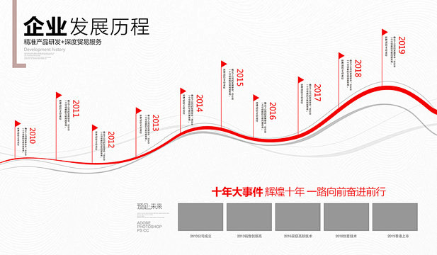 企业发展历程