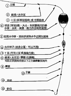 木韦采集到捕鱼