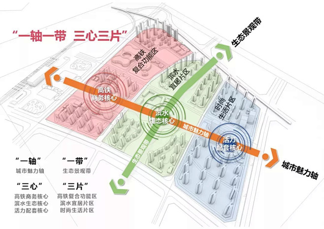 绿地 湘江城际空间站展示中心 建筑设计 ...