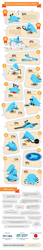 Top 15 Reasons Why People Unfollow You On #Twitter [Infographic] #socialmedia