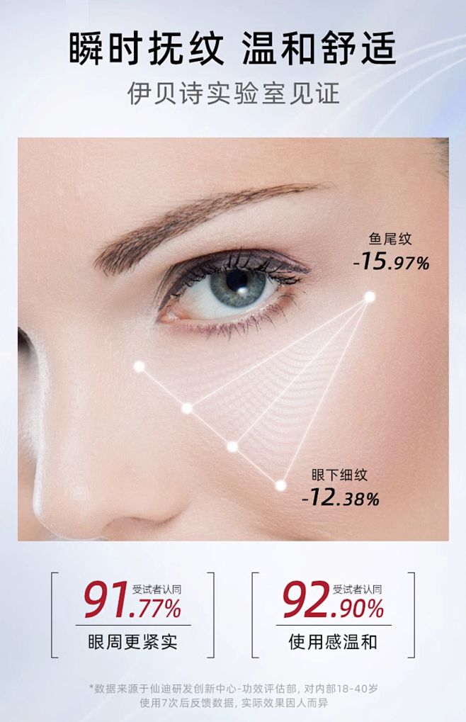 伊贝诗视黄醇眼霜淡纹提拉紧致焕亮眼周细纹...