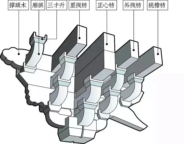 非遗知识丨图解古代建筑中的重要部分：即使都叫“斗拱”，也有不同的结构_手机搜狐网-花瓣网