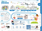 韩国儿童网页模板  #采集大赛#