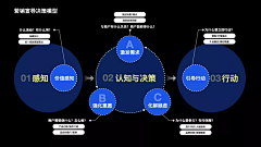 alacindy采集到图表类