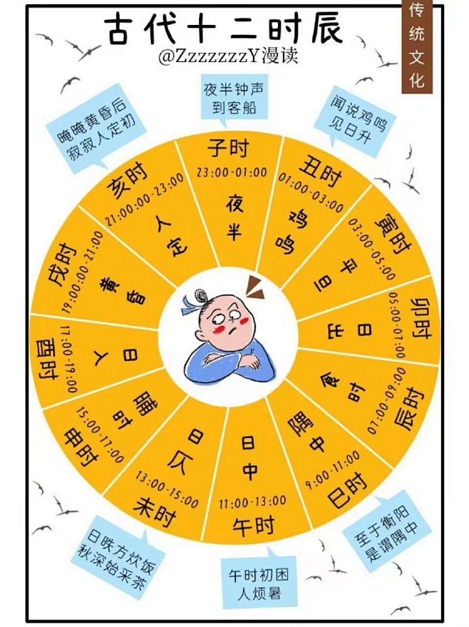古代的十二时辰。 图片_每日艰果自助图片素材-花瓣网