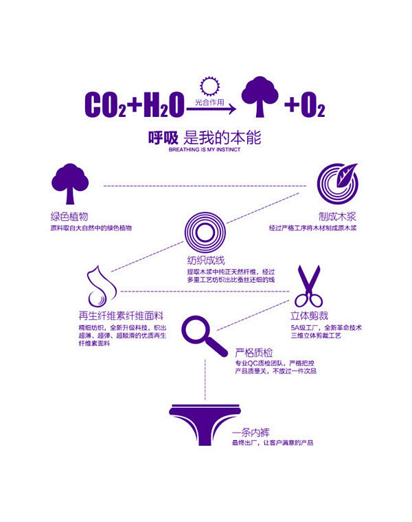 树到内裤流程图_素材中国sccnn.co...