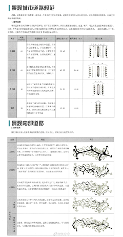 现实主义设计采集到Landscape Plane︱参考