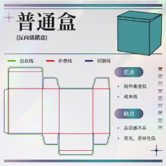 JJQLZ_hhdjh采集到彩盒包装设计