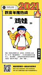 教育行业年度热词盘点卡通手绘竖版海报