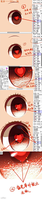 眼睛教程（作者：麋鹿milu）