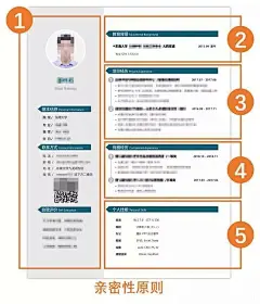 (16 封私信 / 80 条消息) 考研复试如何准备个人简历？ - 知乎 : 本科表现平平
