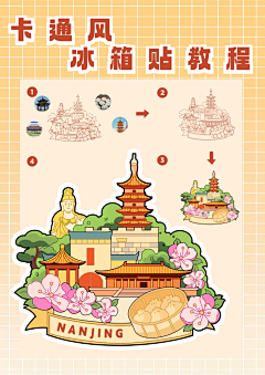 白洞君采集到物料明细参考