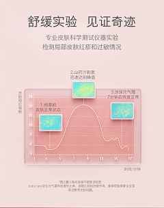 LR0101采集到数据图-商品卖点