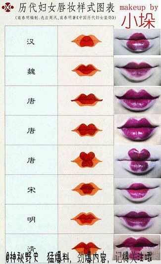 历代妇女唇妆样式图标