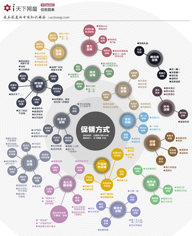 【读图】十五种实用促销方式 – i天下网...