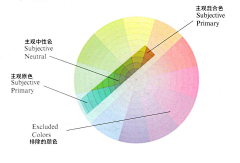 ZF•琰净采集到色彩
