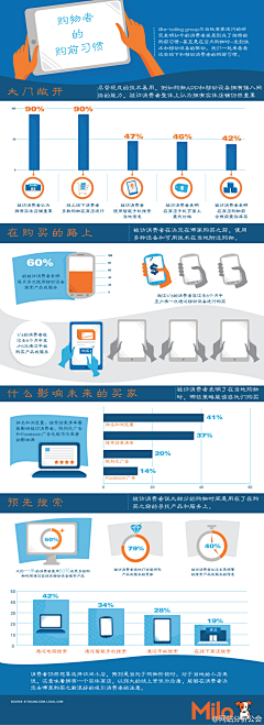 之所以灵感库采集到品牌研究