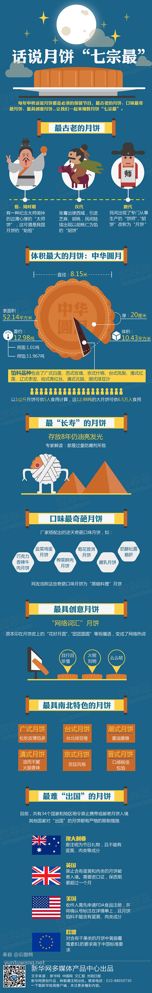 信息图_图说月饼“七宗最”