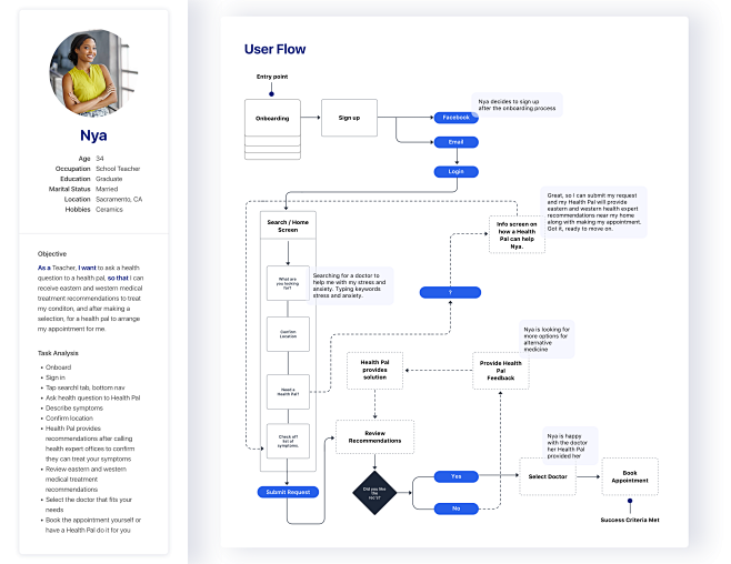 User flow nya 流程图