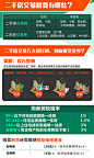 2015南京最新买房政策 贷款、税费全解读-南京365地产家居网