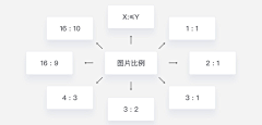 你是隔壁老王吧采集到资料