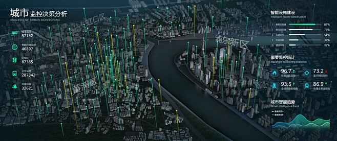 大数据可视化界面作品