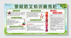 学校防艾知识宣传栏展板排版
