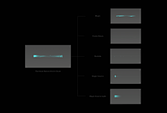 潮汐丶丶采集到UI特效参考
