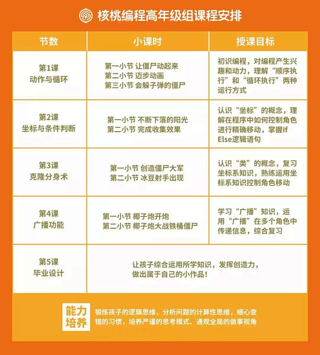 核桃编程营