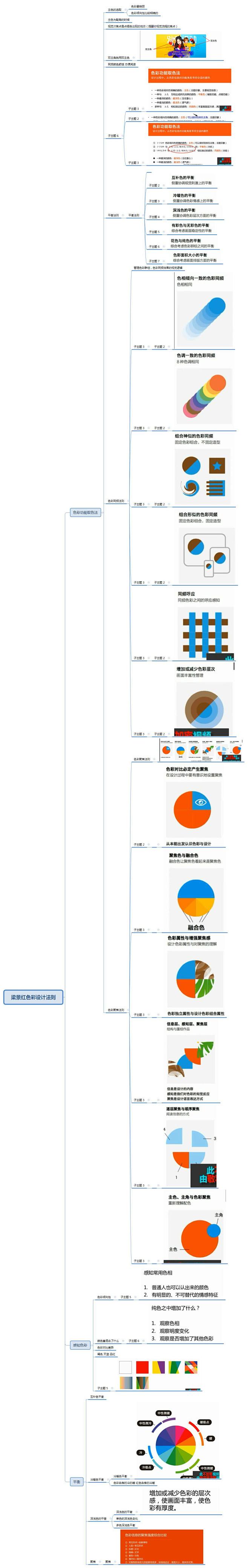 梁景红色彩设计法则