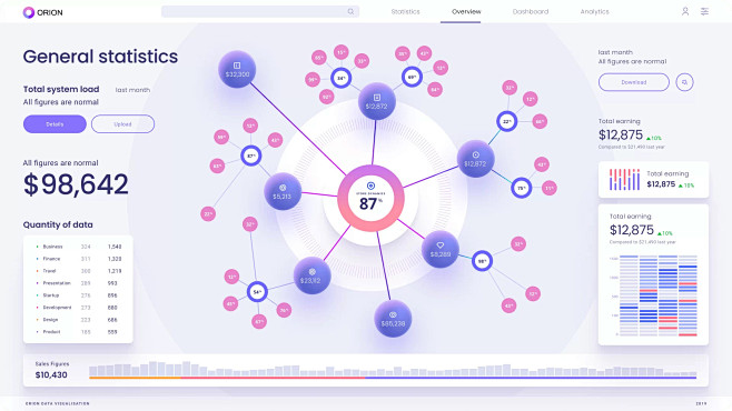 Orion UI kit - chart...