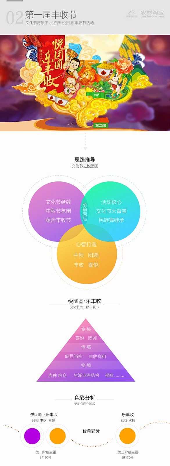 农村一点也不土！农村淘宝活动页面设计与思...