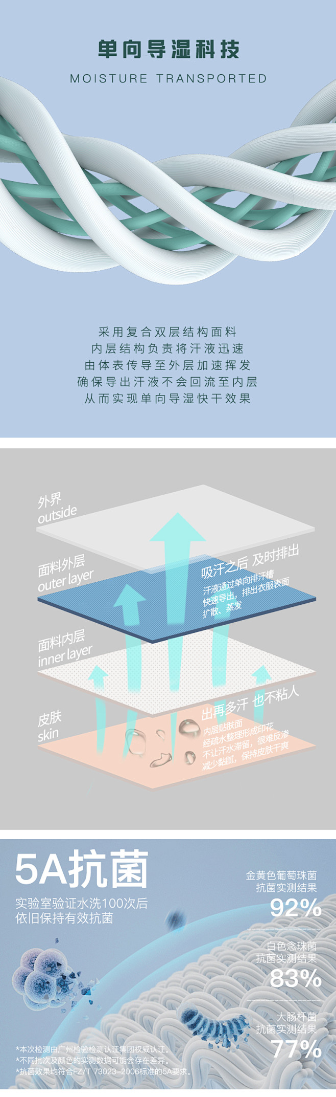 单向导湿