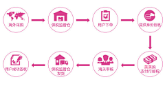 牧码人OO采集到网页参考