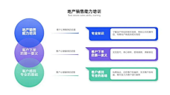 HL阿瓜采集到ppt