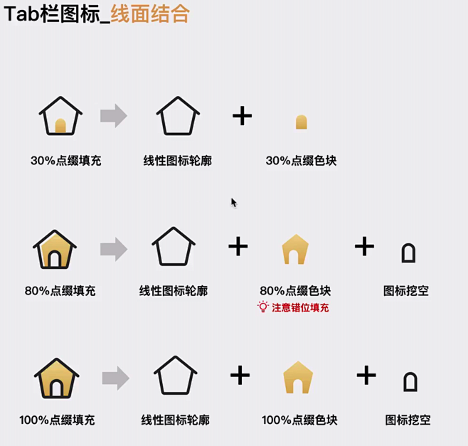 Tab栏设计从0到1