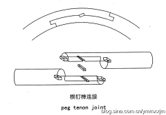 陈小陈_Chen_采集到榫卯结构