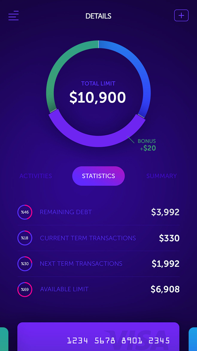 Credit Card Analytic...