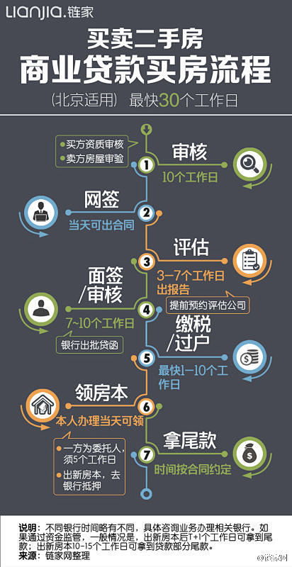 #置家百科# “贷款买房”你听的多了，但...