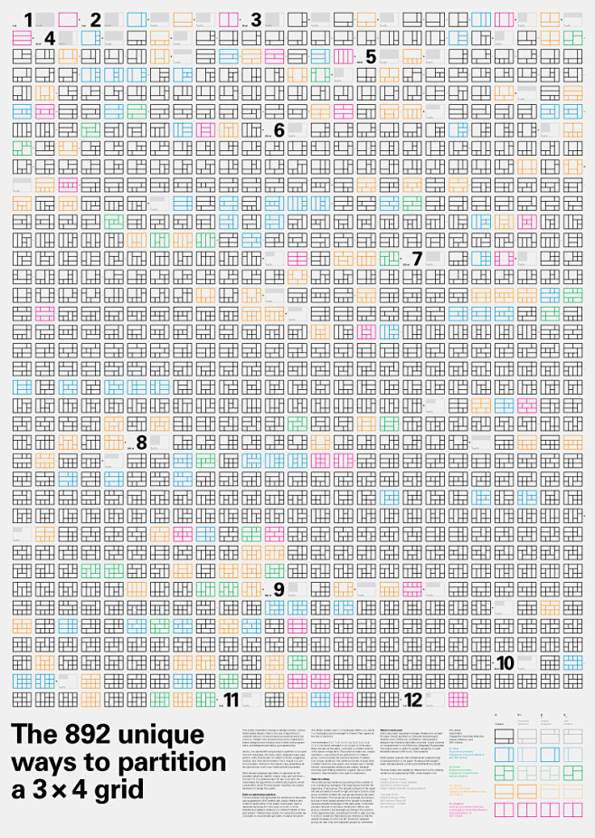 3 x 4范围内的892种特殊grid网...