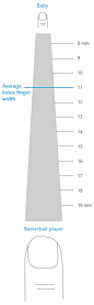 有些人经常抱怨自己“手指太粗”。但即使是婴儿的手指也比大多数触控目标要宽。左图显示平均的成人手指宽度大约为 11 毫米 (mm)，婴儿的手指为 8 mm，而篮球运动员的手指超过了 19 mm！
