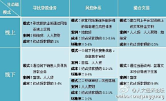 玩得就是心跳采集到工作、学习