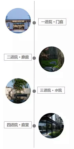 东林间客采集到景观概念分析